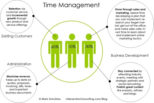 2. Hacks for ​Time Management:​ Maximizing ⁢Efficiency and Achieving ‌More