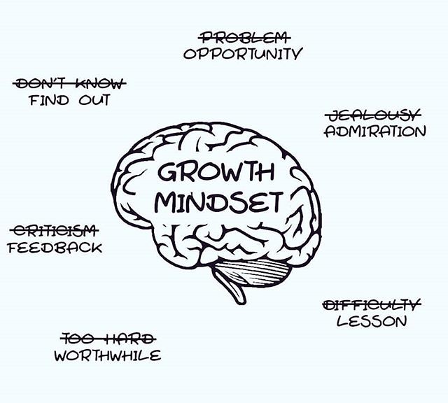 2. Nurturing a Growth Mindset: Embracing Change and Overcoming Limiting Beliefs