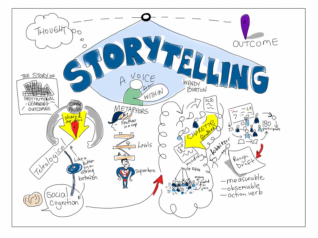 1. Unveiling​ the Power of Storytelling:⁣ A Masterclass in Building ⁤Compelling Narratives